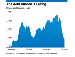 Consumers Cutting Back? Are You Kidding? 